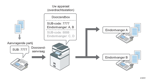 Illustratie van Doorzendboxen