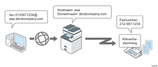 Illustratie van het routeren van e-mailberichten die zijn ontvangen via SMTP