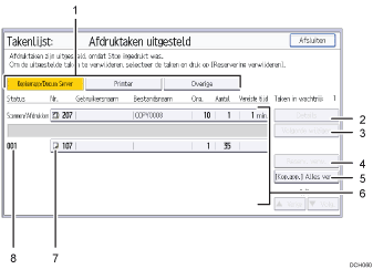 Genummerde afbeelding van het scherm van het bedieningspaneel