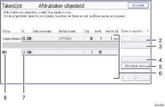 Genummerde afbeelding van het scherm van het bedieningspaneel
