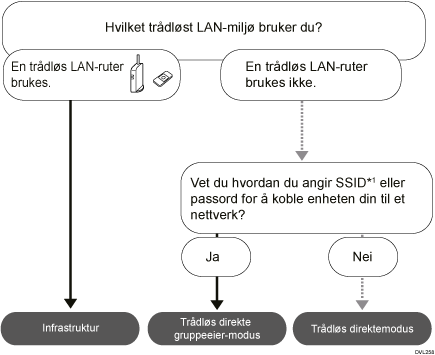 Bildeillustrasjon for hvordan du velger modusen.