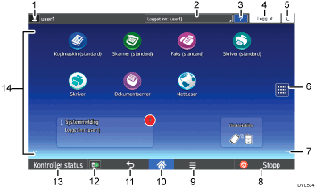Illustrasjon av betjeningspanelet med nummererte bildetekster