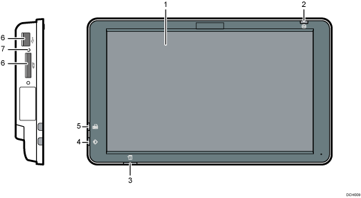 Rysunek panelu operacyjnego z powiększonym wycinkiem
