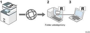 Ilustracja przesyłania zeskanowanych dokumentów do wybranego folderu