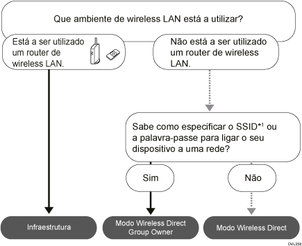Ilustração de como selecionar o método.