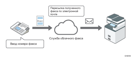 Иллюстрация облачного факса.