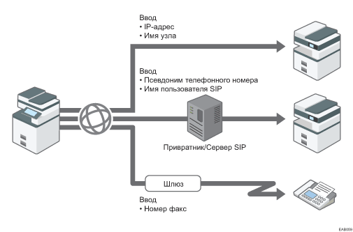 Иллюстрация IP-факса
