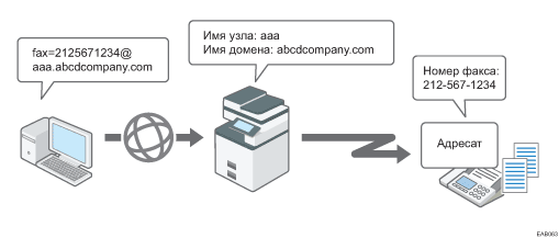 Маршрутизация электронной почты, полученной через SMTP