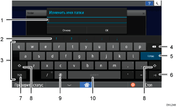 Иллюстрация экрана панели управления с пронумерованными сносками