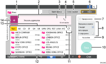 Иллюстрация экрана панели управления с пронумерованными сносками