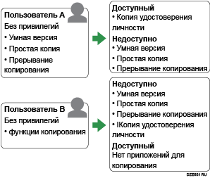 Изображение параметров аутентификации приложения