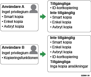 Illustration av inställningar för appplikationsautentisering