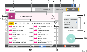 ภาพประกอบชื่อเรียกส่วนต่างๆ ของหน้าจอแผงควบคุมการทำงานตามหมายเลข
