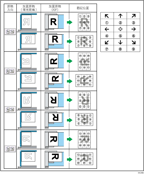 戳記位置說明圖