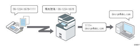 使用SUB碼轉送收到的文件說明圖