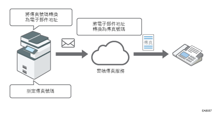 雲端傳真說明圖