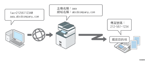 轉送透過SMTP接收之電子郵件的說明圖