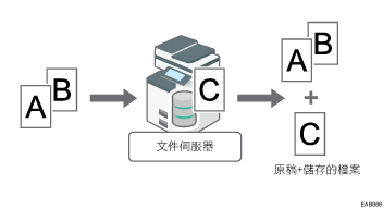 儲存文件的說明圖