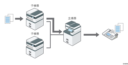 遠端傳真的圖例