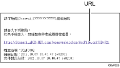 電子郵件說明圖