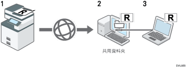 將掃描文件傳送到指定資料夾的說明圖