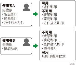 應用程式驗證設定圖例