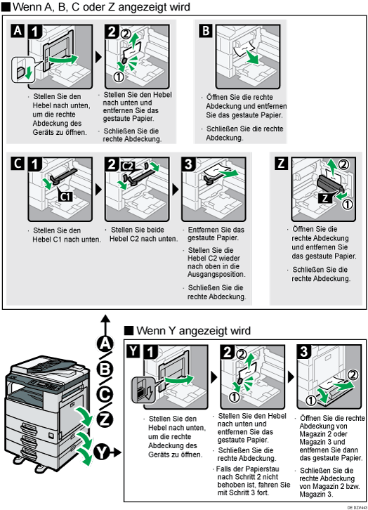 Abbildung Vorgehensweise
