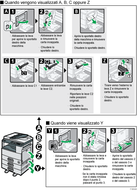 Illustrazione della procedura operativa