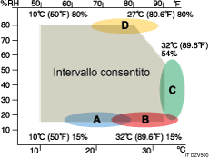 Illustrazione delle Impostazioni ambiente