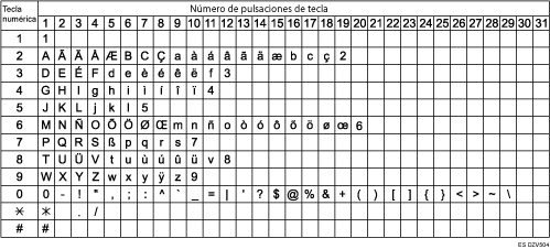 Ilustración de caracteres disponibles