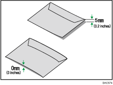 Иллюстрация разравнивания конвертов
