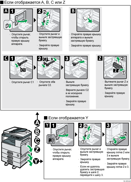 Иллюстрация рабочей процедуры