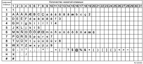 Изображение доступных символов