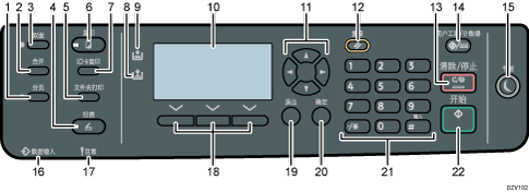 带编号的控制面板插图