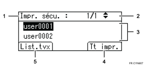 Illustration avec légende numérotée du panneau de commande