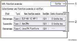 Illustration avec légende numérotée du panneau de commande