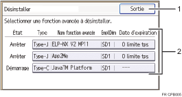 Illustration avec légende numérotée du panneau de commande