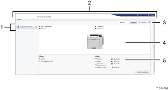 Illustrazione numerata della schermata del browser web