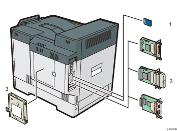 Számozott ábra a külső kiegészítőkről