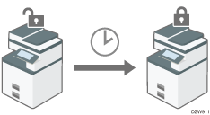 Illustrazione timer di disconnessione automatica