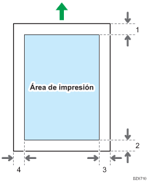 Ilustración del área de impresión