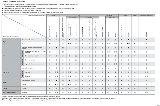 Ilustración de la compatibilidad de funciones