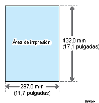 Ilustración de las zonas de impresión y los márgenes