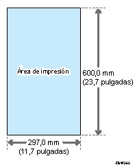 Ilustración de las zonas de impresión y los márgenes