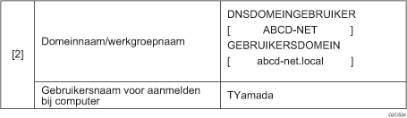 Afbeelding van een voorbeeld van controlevel invoeren