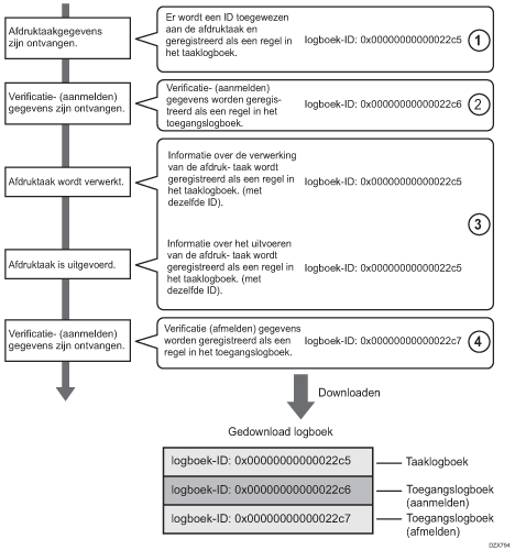 Afbeelding van de afdrukopdrachten details