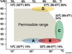 Illustratie van Omgevingsinstellingen