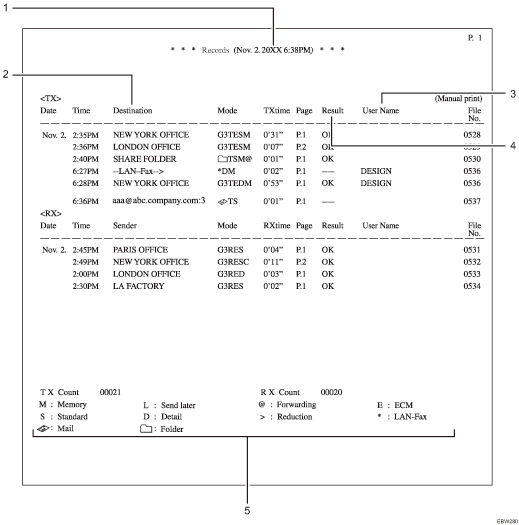Иллюстрация протоколов