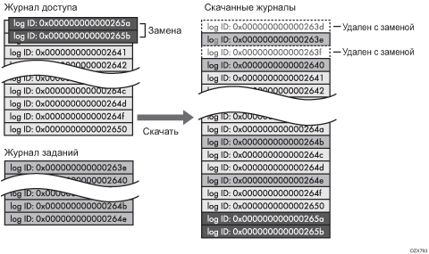 Иллюстрация загруженных журналов