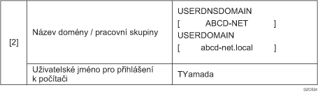 Bild på exempel på kontrollarksinmatning